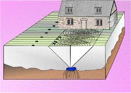 Geopathic stress house